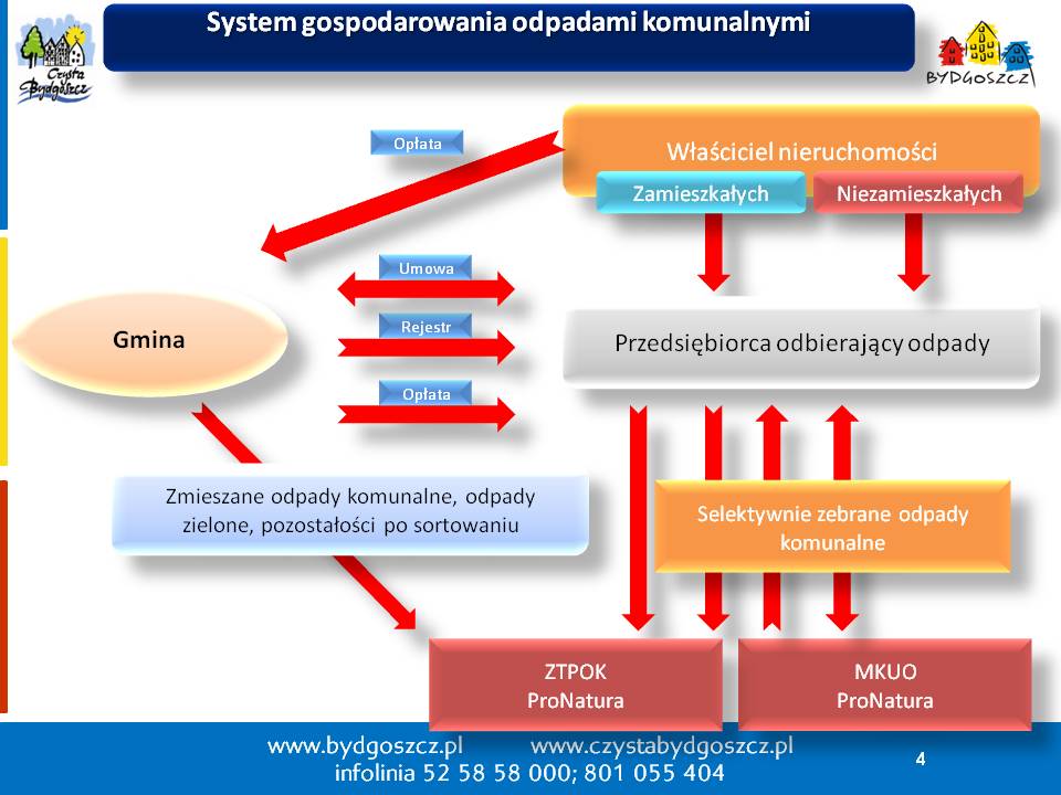 pipok-jako-nowy-element-systemu-gospodarowania-odpadami-a-wpgo