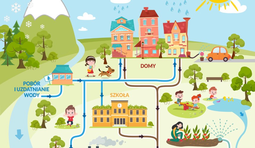Światowy Dzień Wody – 22 marca – WYNIKI QUIZU Światowy Dzień Wody – 22 marca – WYNIKI QUIZU